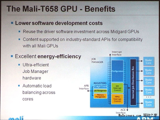 ARM发布高性能GPU Mali-T658 十倍于Mali-400