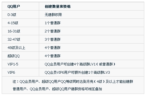 QQ最新加速规则新鲜出炉 10款等级特权全新上线