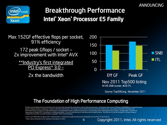 SNB-E的真正实力：Xeon E5开始崭露头角