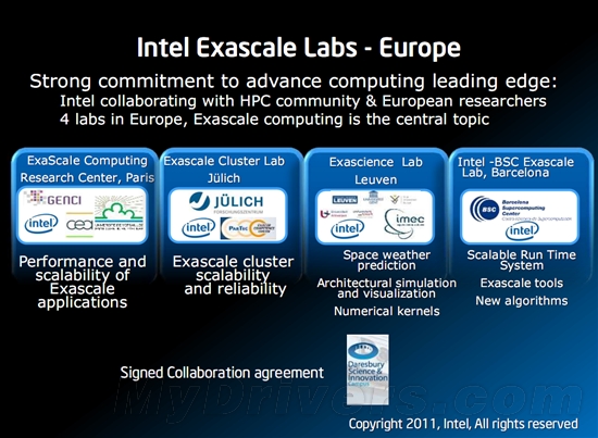 Intel众核架构芯片首秀 单颗破万亿次计算