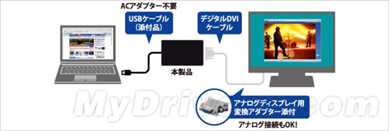 第一款USB 3.0-DVI转接器诞生