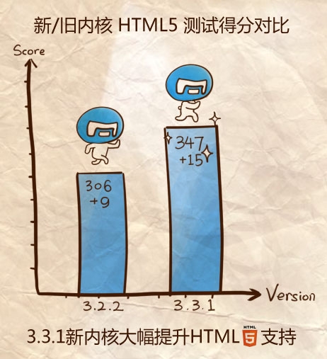 傲游3.3首次亮相 大幅提升HTML5支持