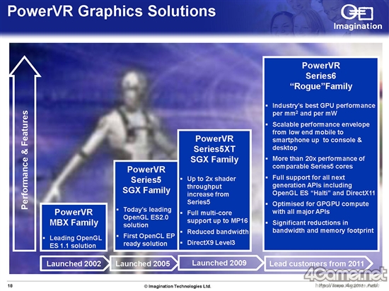 PowerVR 6系列GPU性能将超上代20倍以上