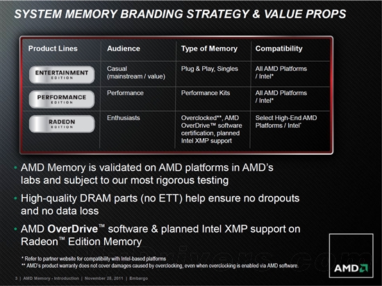 AMD品牌内存正式发布 4A平台达成