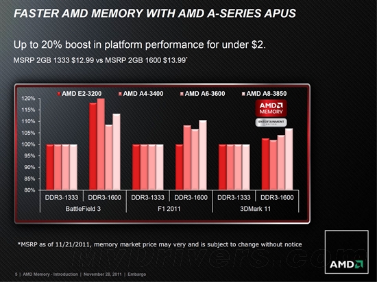 AMD品牌内存正式发布 4A平台达成