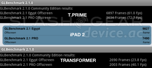 决战：华硕四核平板 VS iPad 2跑分测试
