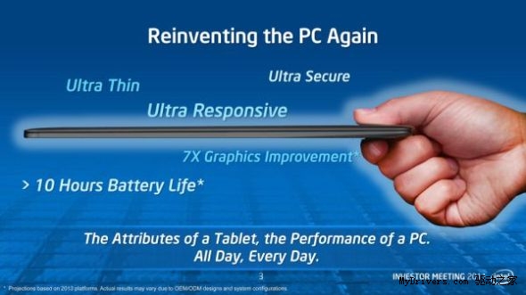 Intel：为Ultrabook提供100美元补贴 想都不要想