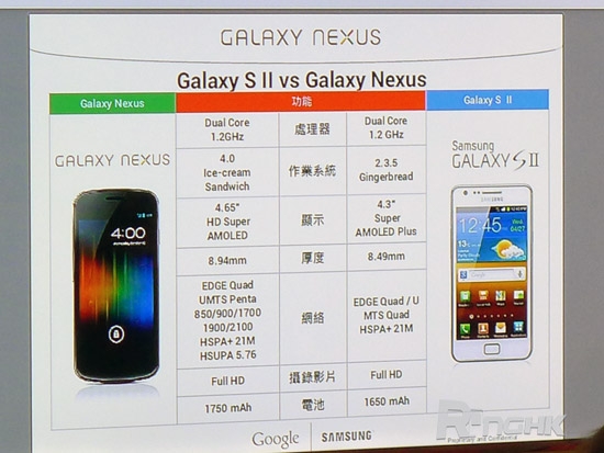 开始攒钱吧！Galaxy Nexus本月登陆香港 