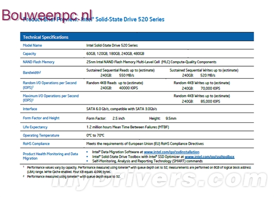 写入可达520MB/s：Intel SSD 520官方详细规格泄露
