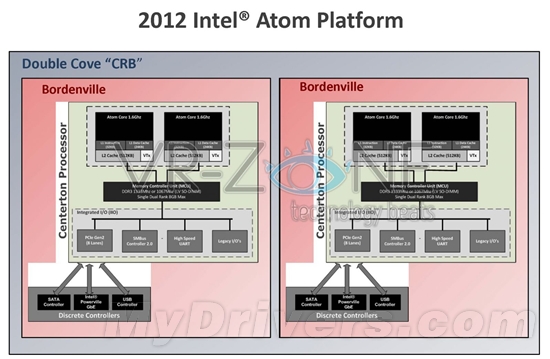 ARM挥军服务器 Intel Atom可不答应