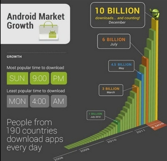 Android应用商场那些有趣的数据：香港、台湾下载前三强