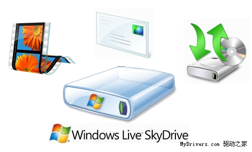 SkyDrive整合新成果：第三方WP软件可访问