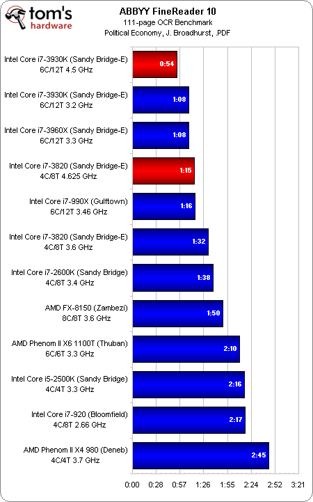 便宜的SNB-E：Core i7-3930K/3820深入评测