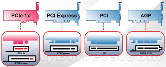 2GB显存静音刀卡：PCI-E x1 Radeon HD 6450诞生