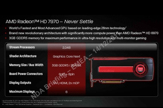 Radeon HD 7970更多细节流出：PCIe3、DX11.1、可单槽……