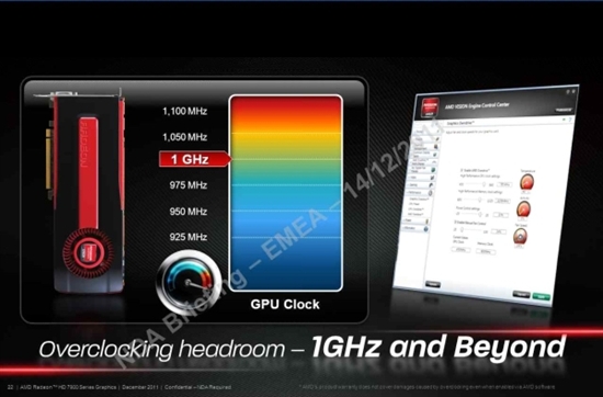 Radeon HD 7970更多细节流出：PCIe3、DX11.1、可单槽……