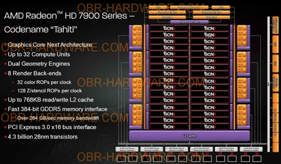 官方幻灯片：AMD 7970集成43亿个晶体管