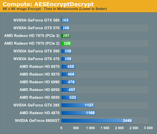 AMD Radeon HD 7970实物赏析、完全评测