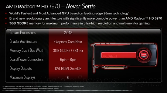 AMD Radeon HD 7900正式发布！官方特性详解