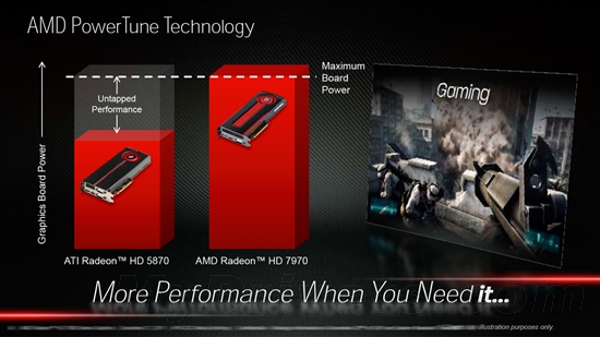 AMD Radeon HD 7900正式发布！官方特性详解