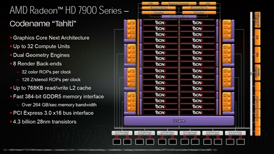 AMD Radeon HD 7900正式发布！官方特性详解