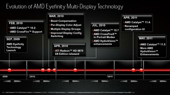 AMD Radeon HD 7900正式发布！官方特性详解