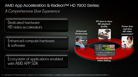 AMD Radeon HD 7900正式发布！官方特性详解