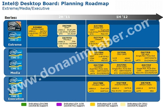 Intel 7系列原厂主板规格一览：最高端带Thunderbolt