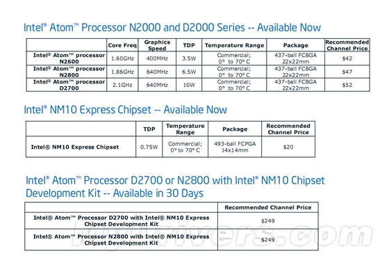 Intel宣布32nm Atom正式出货 规格详解
