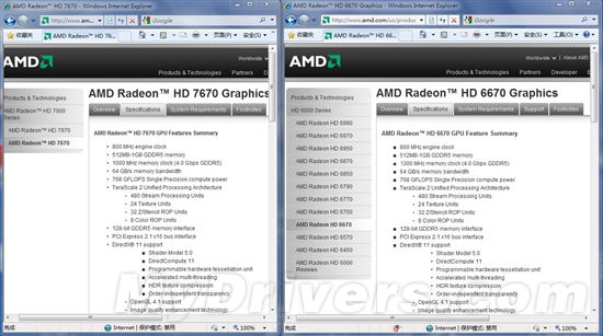 OEM专用：Radeon HD 7000五款“马甲卡”悄然上线