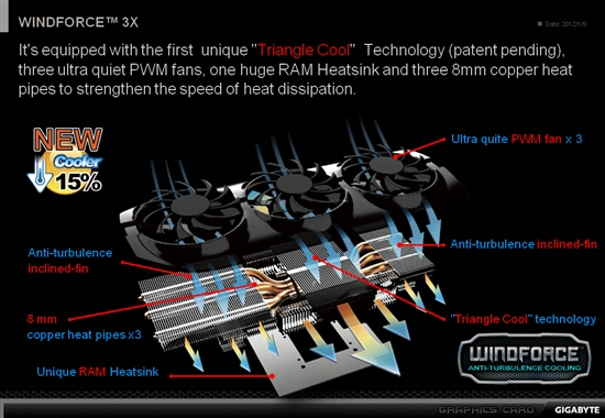 ׿ȫǹ棺1GHz 7970ײ