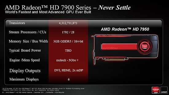 传Radeon HD 7950将于1月31日现身 售价确定