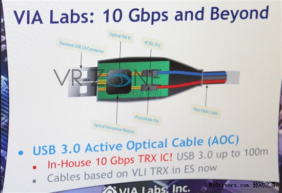 光纤助力 USB 3.0距离可达100米