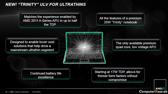 AMD Trinity APU诸多官方细节：或年中发布