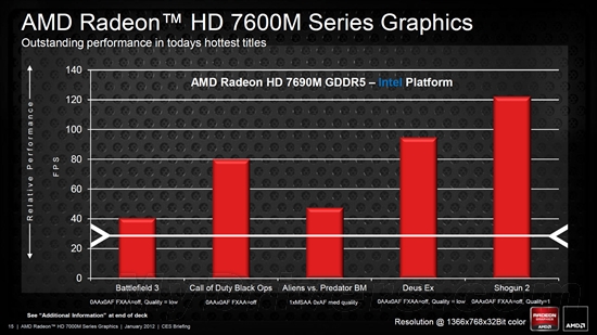 AMD7000Mϵսԣ¾ɺ˫