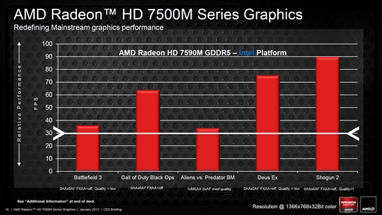 AMD解释7000M系列战略:新旧核心双管齐下-A