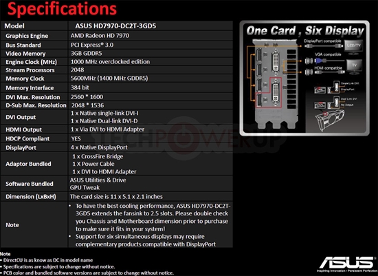 华硕Radeon HD 7970 DirectCu II详细规格来了