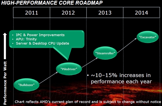 AMD将效法Intel Tick-Tock CPU/APU交替进化
