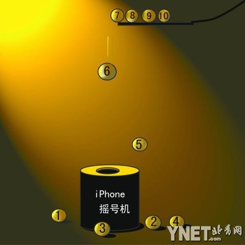 评论：摇号买iPhone手机能拦住黄牛吗？