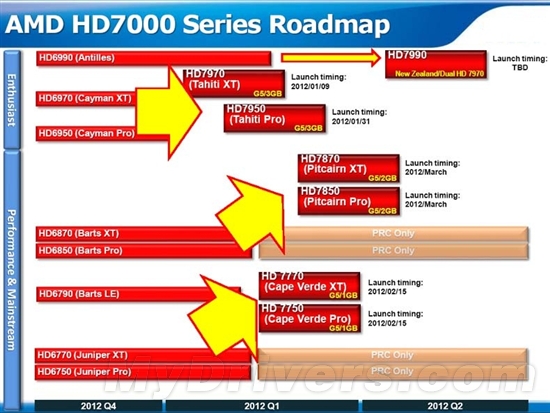 Radeon HD 7700/7800 ָ