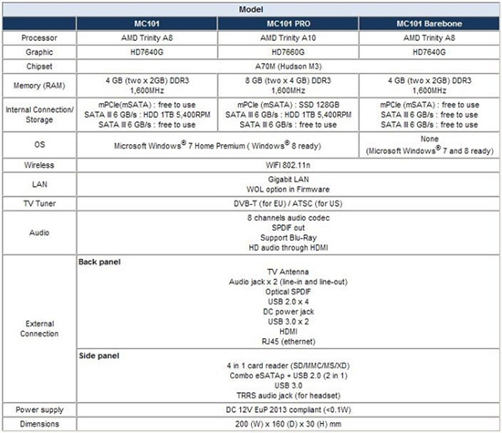 瑞士AC打造精致超强AMD Trinity APU HTPC