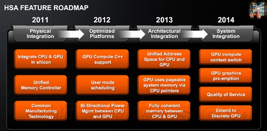 AMDCPU/GPU 2014ȫں Զ