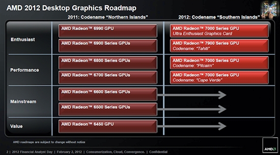 AMD公布2013年处理器/显卡发展路线图：压路机+海岛