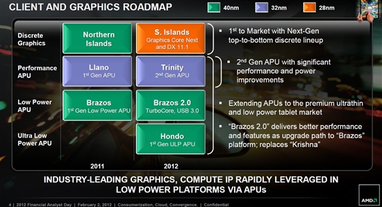 AMD公布2013年处理器/显卡发展路线图：压路机+海岛