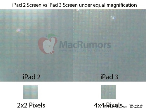 铁证如山！iPad 3将配2048×1536视网膜屏幕