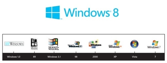 Windows、星巴克和Nokia：Logo的进化故事