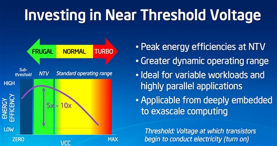 Intel近阈值电压CPU揭秘 可用太阳能驱动