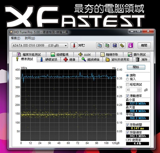 读写超500MB/s 威刚S510固态硬盘性能测试