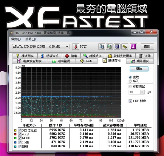 读写超500MB/s 威刚S510固态硬盘性能测试