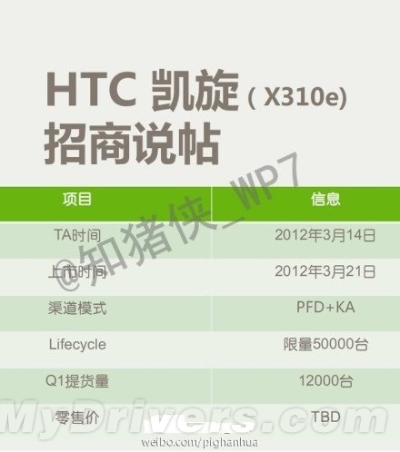 WP7国行首发 HTC Titan本月上市